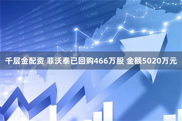 千层金配资 菲沃泰已回购466万股 金额5020万元